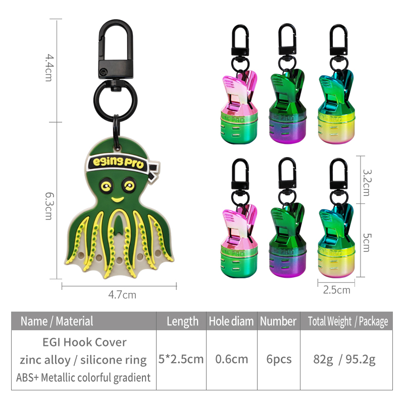 ชุดอุปกรณ์ป้องกันเหยื่อตกปลา M - Furniture Hardware Jig บทวิจารณ์และราคา